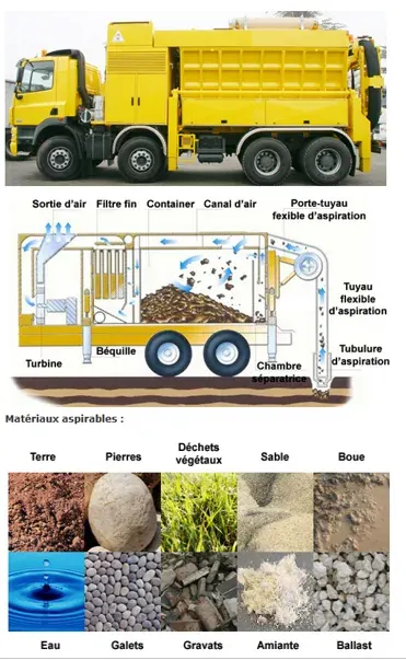 Camion aspirateur utilisé sur chantier.